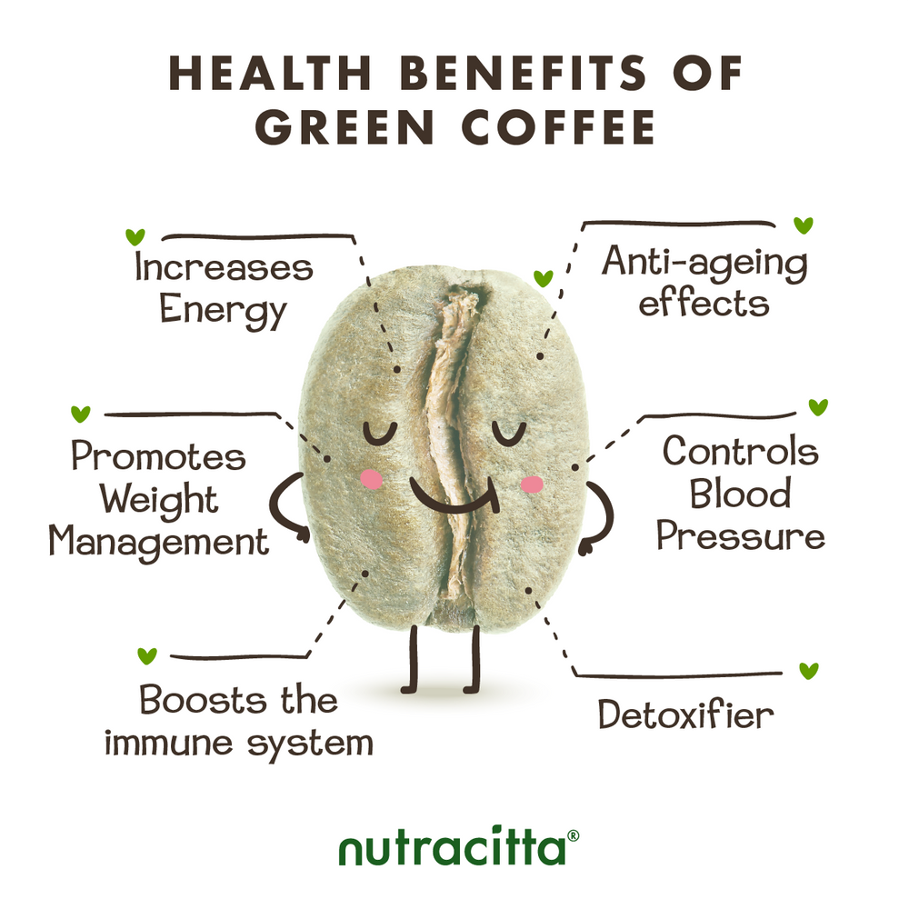 Green Coffee Powder NUTRACITTA